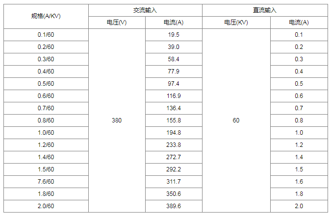 静电除尘整流好博网页版登录入口_好博官网(中国)