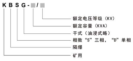 矿用好博网页版登录入口_好博官网(中国)